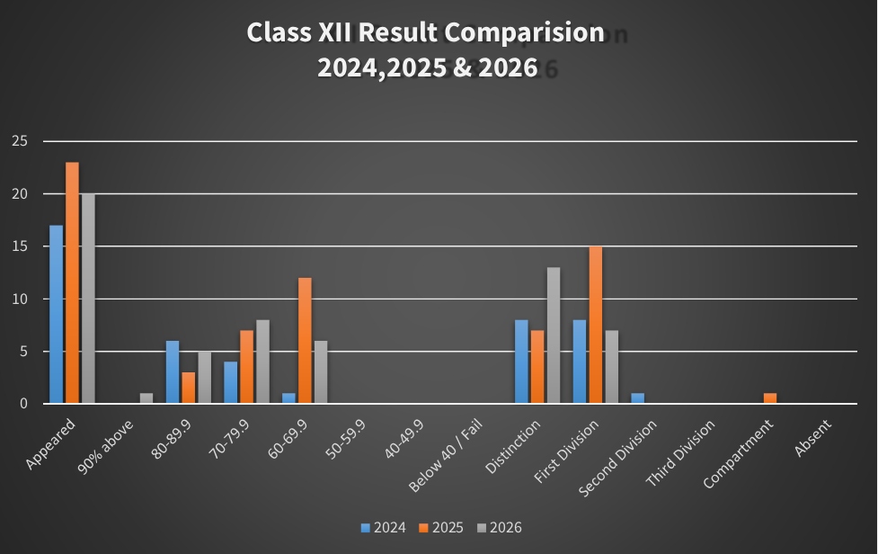 Class Image